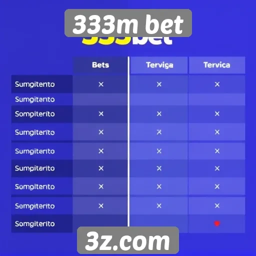 Comparativo entre 333m bet e concorrentes