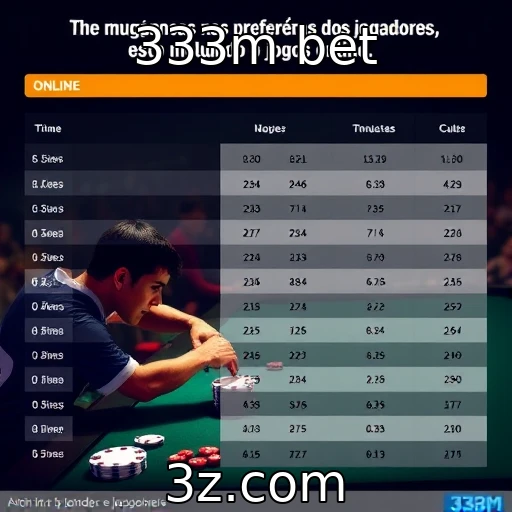 Mudanças nas preferências dos jogadores em ambientes virtuais